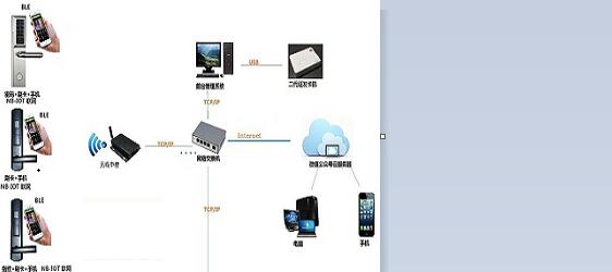 蓝牙+NB公寓锁方案