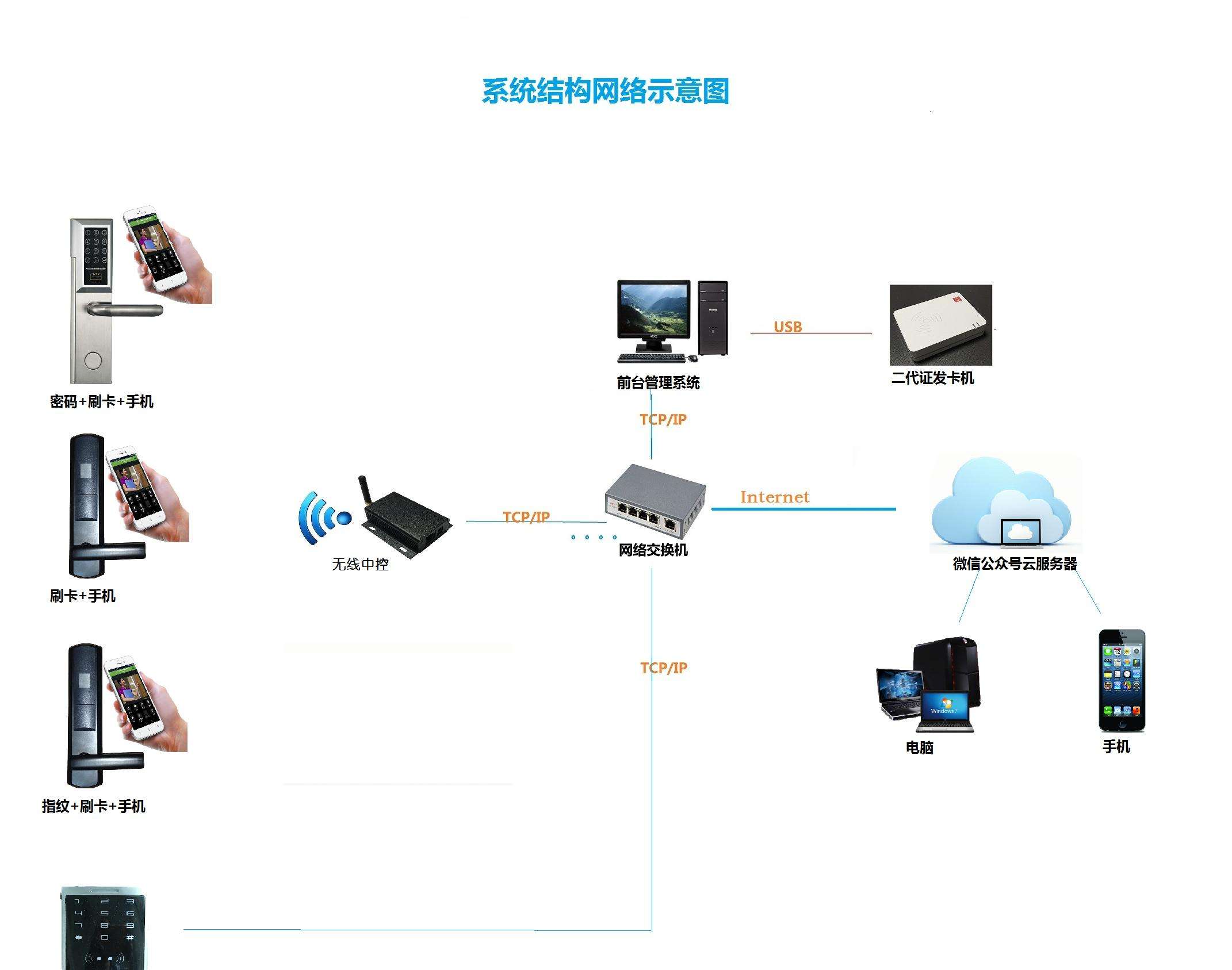 微信公众号版内置网关的